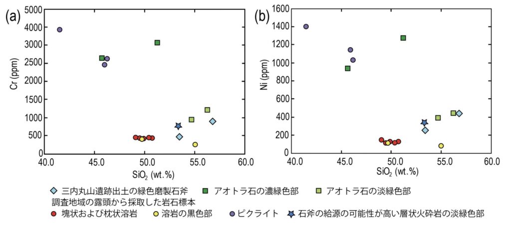 Cr-SiO2図とNi-SiO2図